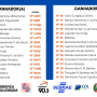 CDL Juara divulga ganhadores do 3º Liquida CDL